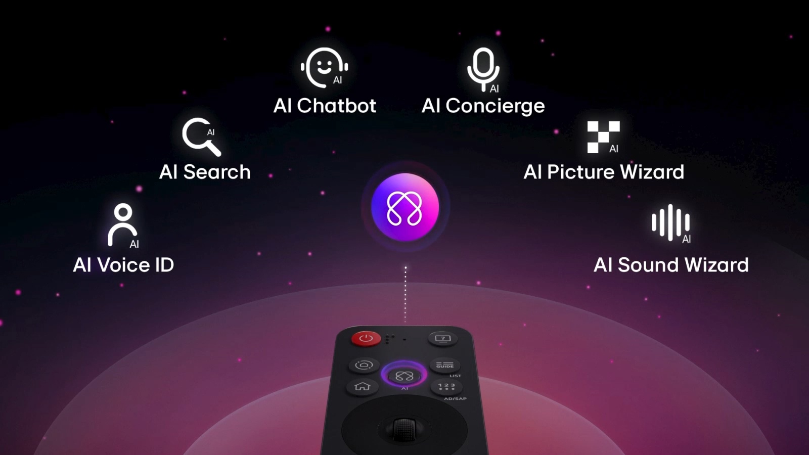 AI Magic Remote LG OLED55B5RLA — управление телевизором движением руки и голосом без дополнительных устройств