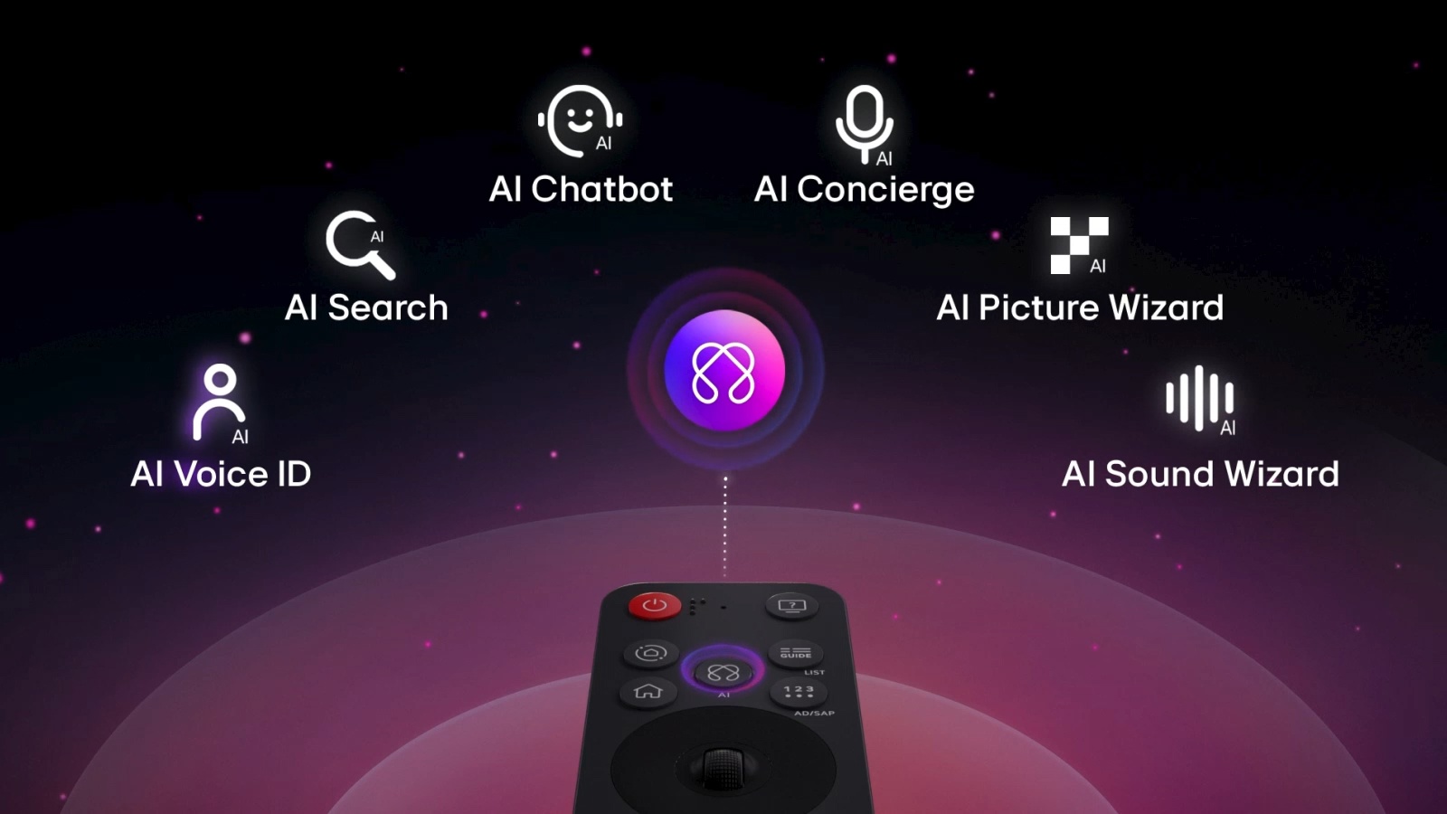 AI функции: AI Concierge, Voice ID, Picture/Sound Wizard