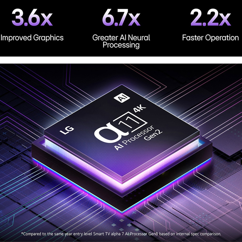 α11 4K AI Processor Gen2 — прирост нейровычислений/графики в LG OLED83G5RLA (oled83g5rla / 83g5)