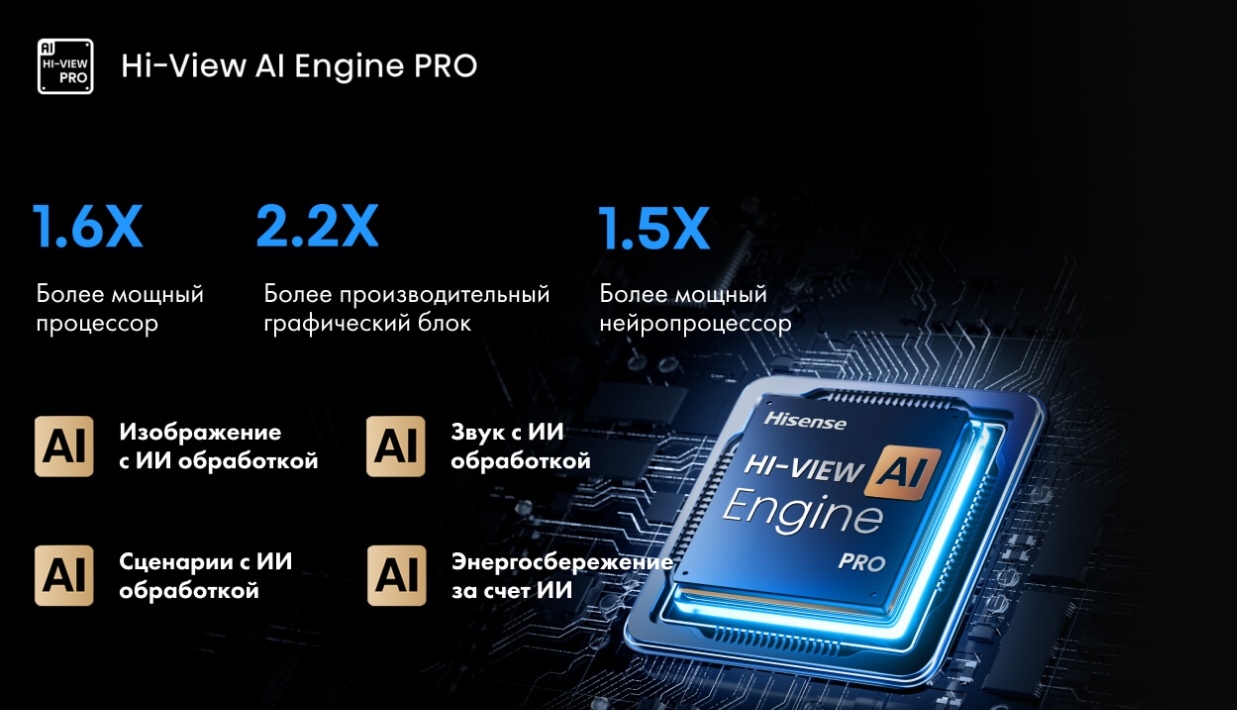 Hi-View AI Engine PRO — обработка изображения на Hisense 85U8Q