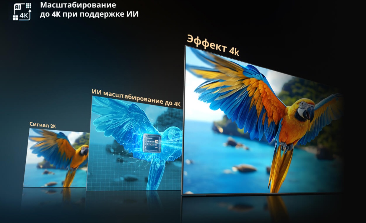 4K AI Upscaler на Hisense 85U8Q — масштабирование до 4K