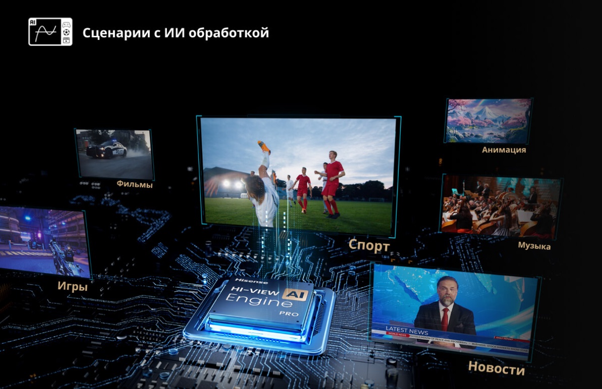 AI-оптимизация настроек изображения в реальном времени — Hisense 85U8Q