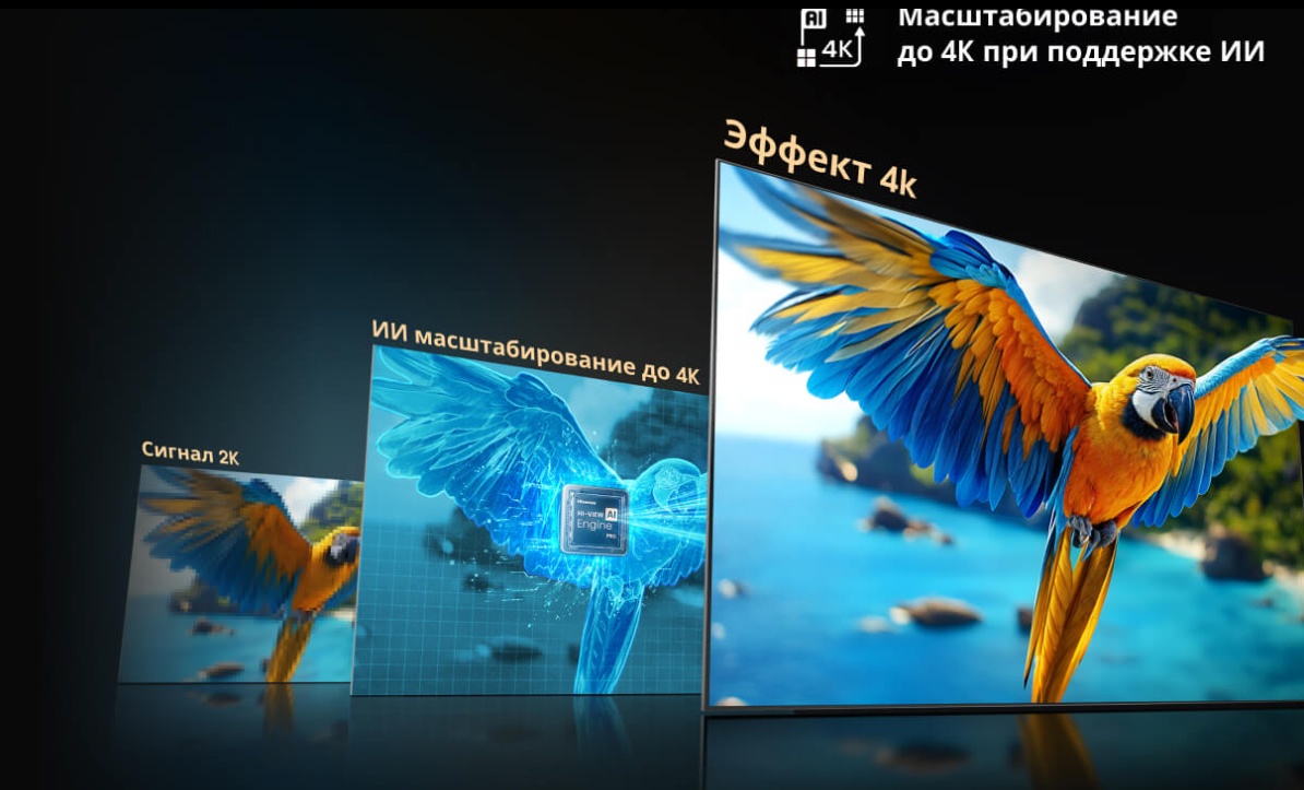 4K AI Upscaler Hisense 75U7Q — апскейлинг контента