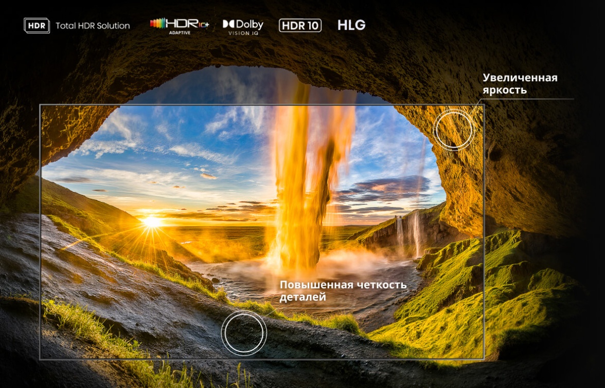 Dolby Vision IQ и HDR-форматы в Hisense 75U7Q